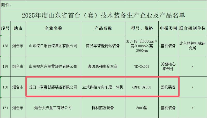 剎車盤對磨機(jī)床入選2025年度山東省首臺（套）技術(shù)裝備名單